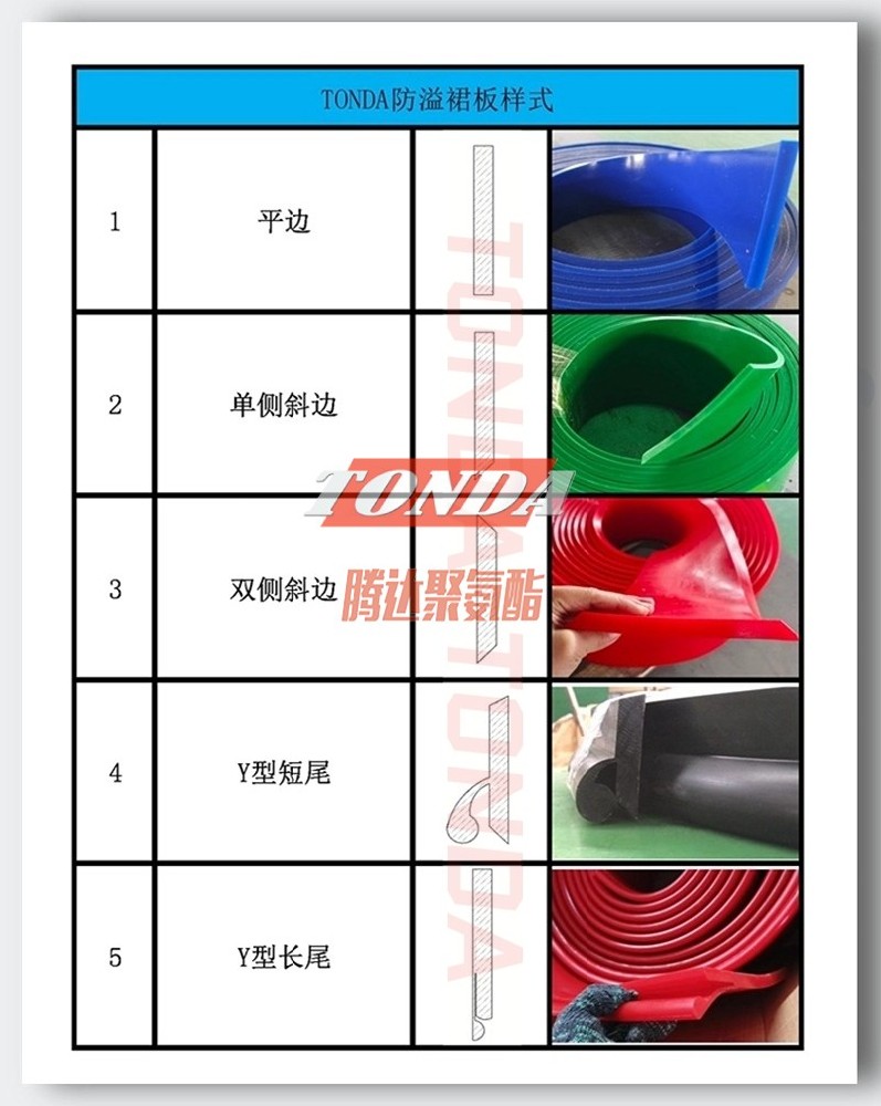 腾达裙板样式